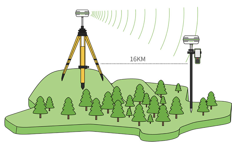 Alpha 5i GNSS RTK Receiver