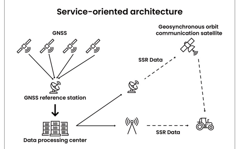 SpatiX X5 StellarLaser GeoSync GNSS RTK Receiver