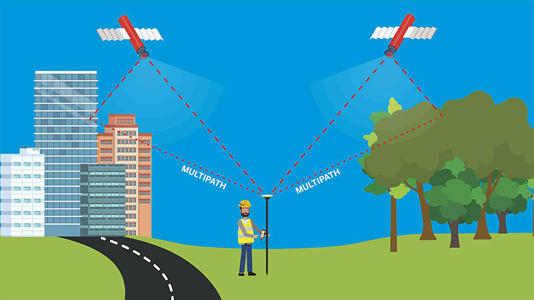 What Is an RTK GNSS Receiver? A Practical Guide for Surveying What Is an RTK GNSS Receiver? A Practical Guide for Surveying
