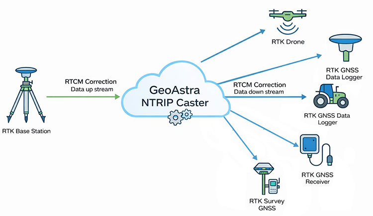 What Is CORS in GNSS Surveying? How CORS RTK Works What Is CORS in GNSS Surveying? How CORS RTK Works